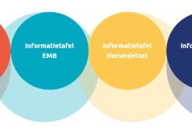 #12 Op-Weg-Wijzer | 4 Informatietafels over EMB, autisme, hersenletsel en LVB