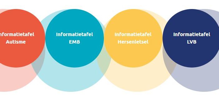 #11 Op-Weg-Wijzer | 4 Informatietafels over EMB, autisme, hersenletsel en LVB